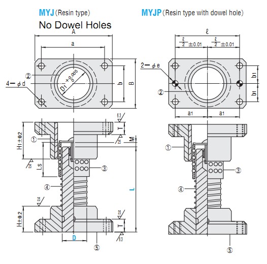 Misumi MYJP Ball Guide Post Sets
