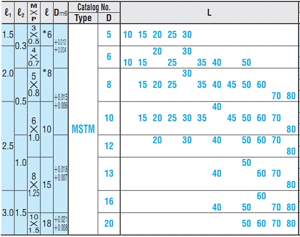 Misumi Dowel Pin MSTM
