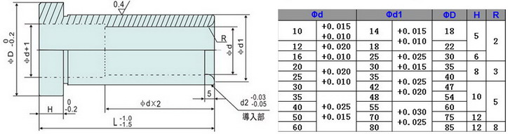 BA Guide Bush for Plastic Mold