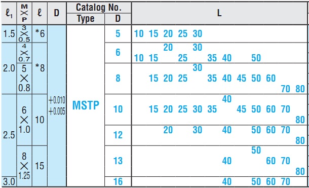 Misumi Dowel Pin MSTP