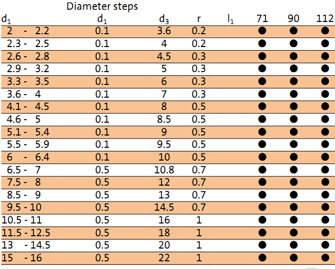 Punch DIN 9844, Shape A