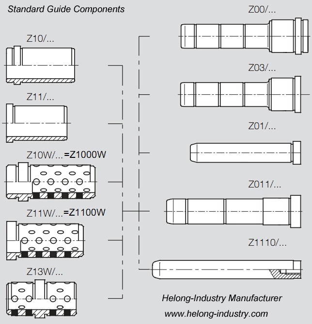 guide component