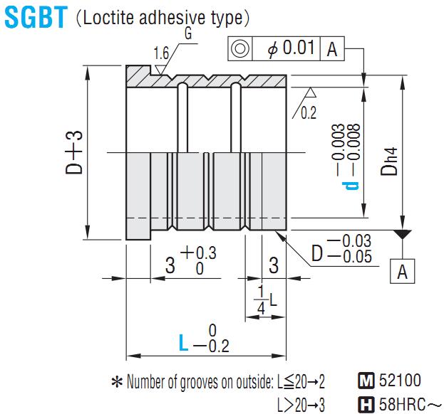 Stripper Guide Bushings SGBT