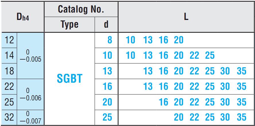 Stripper Guide Bushings SGBT